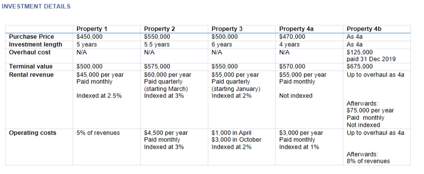 You are working for a company which is considering purchasing a