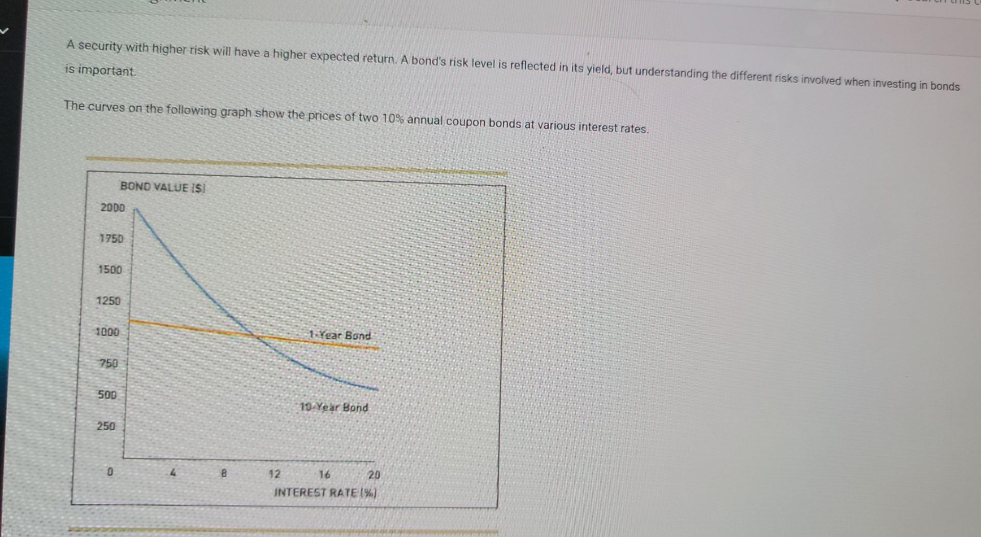  A security with higher risk will have a higher expected return.