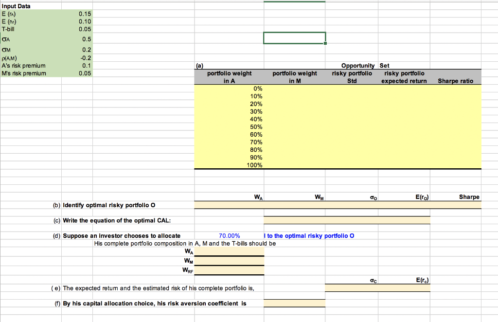 excel for reference . 0.15 0.10 0.05 Input Data E (A) E
