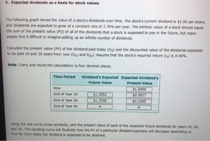  3. Expected dividends as a basis for stock values The following