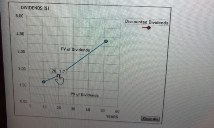 current dividend is $1.00 per share, and dividends are expected to grow