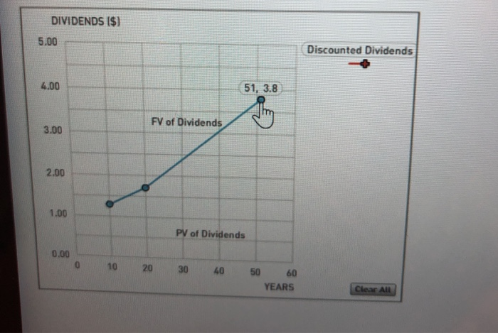 at a constant rate of 2.70% per year. The intrinsic value of