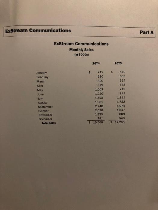 no borrowing used by sales growth ObStream Communications has long-term sales growth