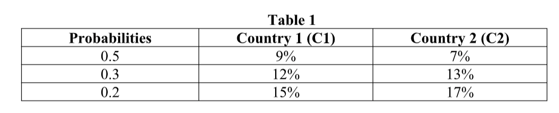 assume the possibility of exchange risk in your investment decisions. The following