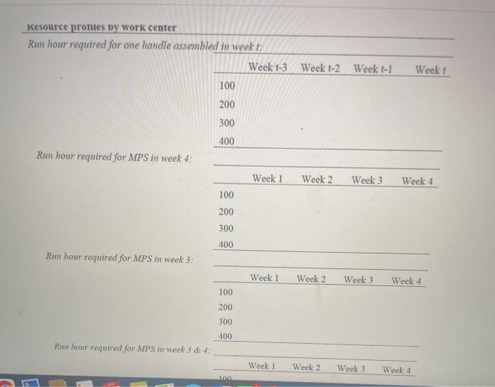 following master production schedule, product structure and the resource profile. Week 1