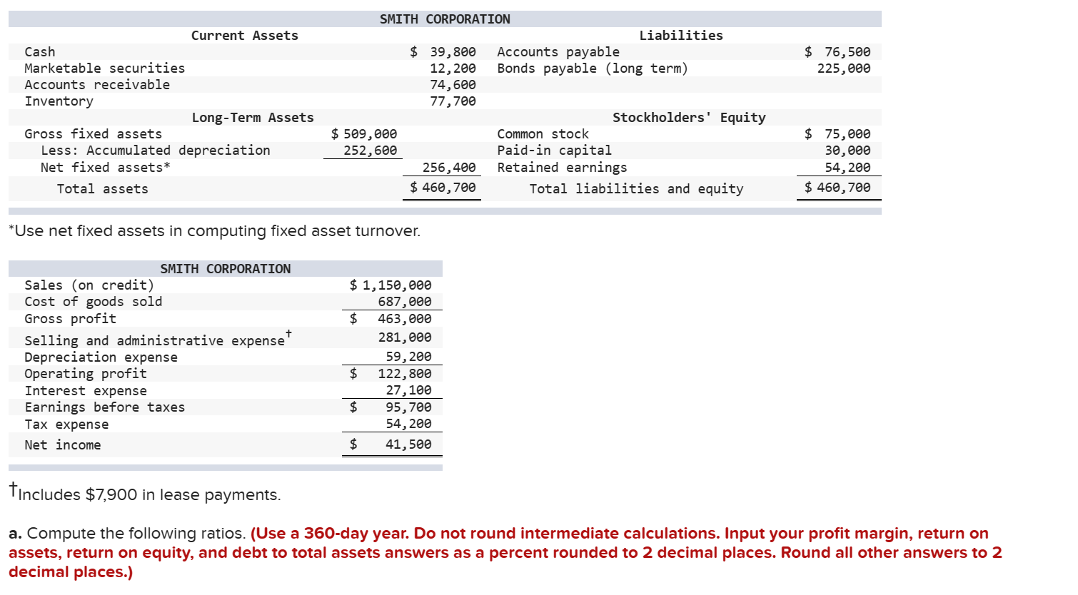 for Jones Corporation and Smith Corporation: *Use net fixed assets in computing