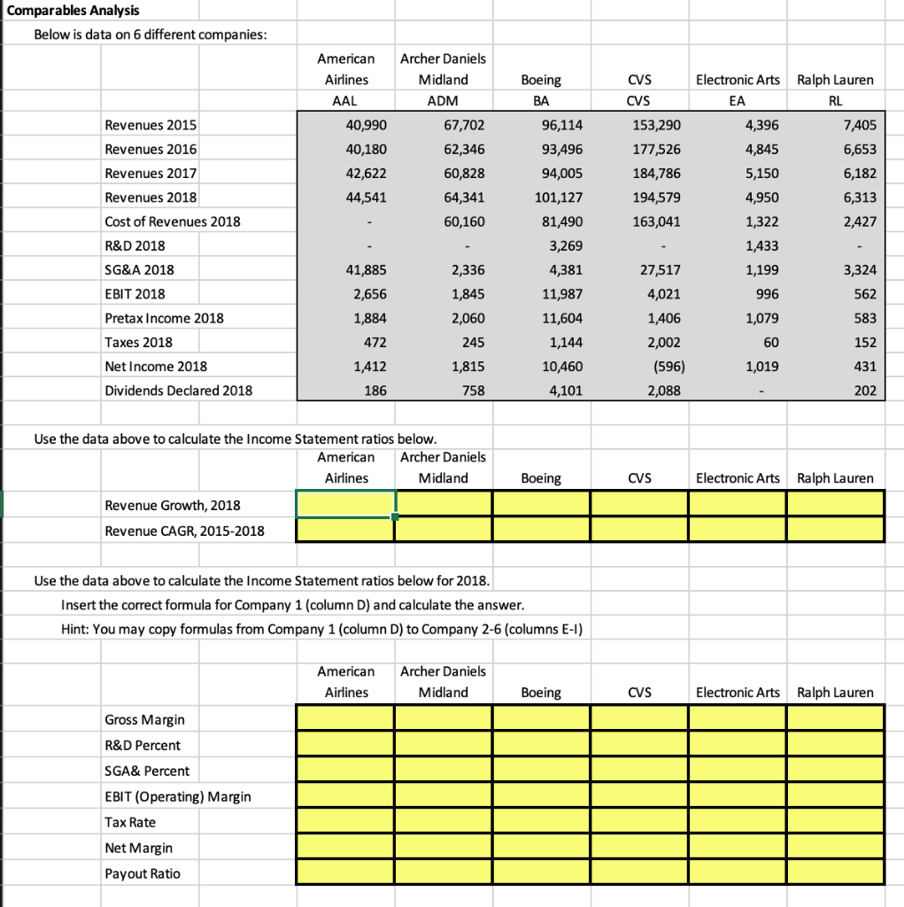 Comparables Analysis Below is data on 6 different companies: American Airlines