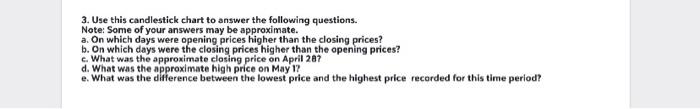  3. Use this candlestick chart to answer the following questions. Note: