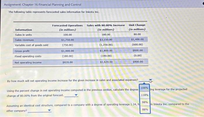following table represents forecasted sales information for Iniesta inc. By how much
