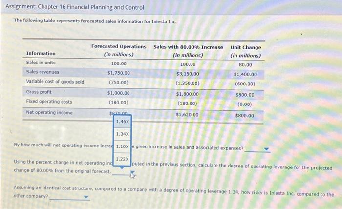 will net operating income increase for the given increase in sales and