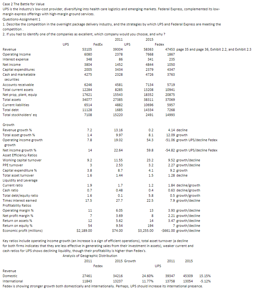 NPV of the Berkshire-Precision Castparts Acquisition using the following assumptions. Cost of