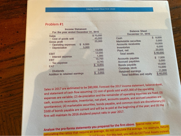 ended December 31, 2016 Sales $ 70,000 Cost of goods sold 45,000