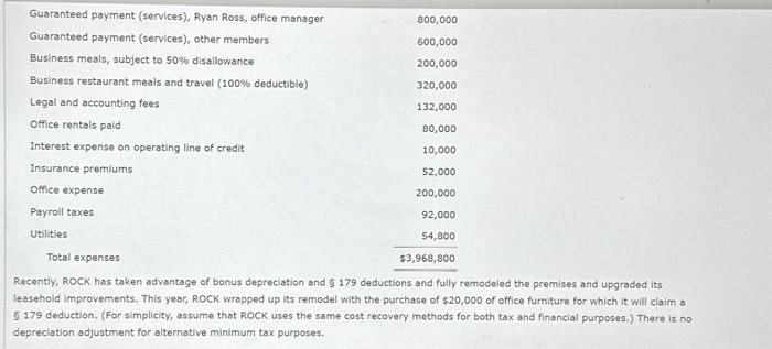Ross (111-11-1112), Oscar Omega (222-22-2223), Clark Carey (333-33-3334), and Kim Kardigan (444-44-4445)