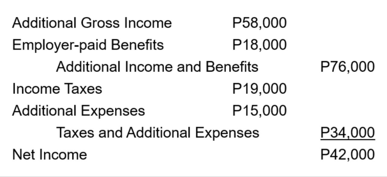 Study the problem and answer the given question. A personal finance decision
