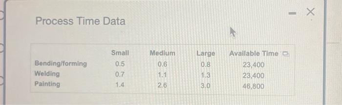 air compressors: small, medium, and large, which have unit profits of $20.50,$35.00,