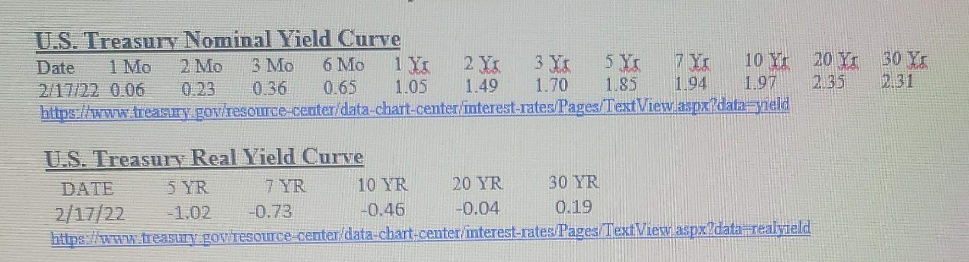  U.S. Treasury Nominal Yield Curve 1 Mo 2 Me 3 Mo