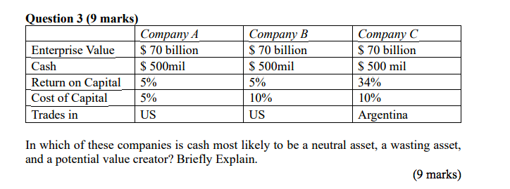  Question 3 (9 marks) Company A Enterprise Value $ 70 billion