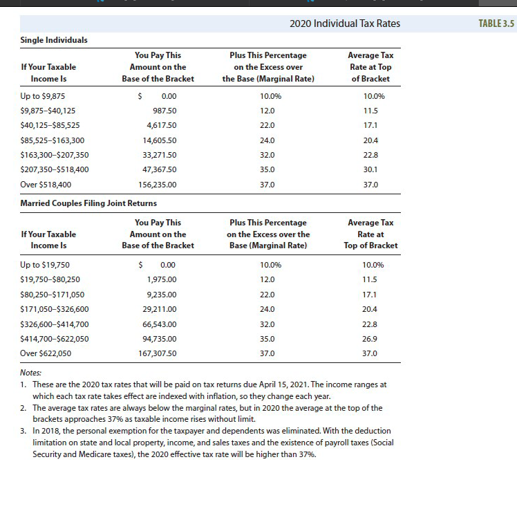 X Eack to Assignment Attempts Average / 3 5. Problem 3.18 (Personal
