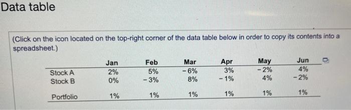 solve by 2pm. thank you!! Consider the following 6 months of returns