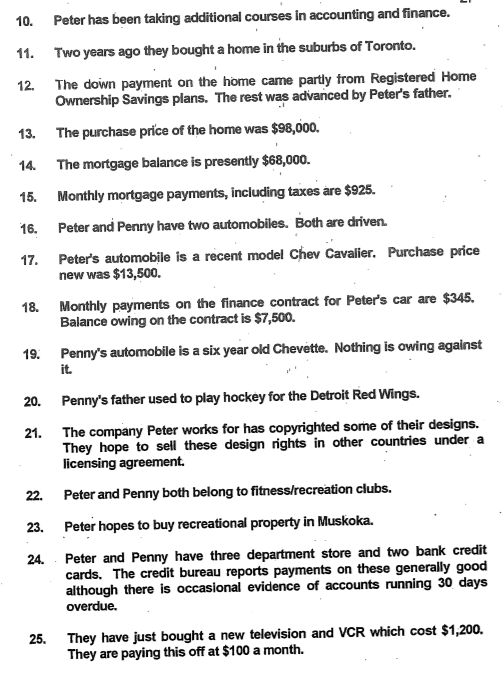 4. The following items of Information have been taken from an application