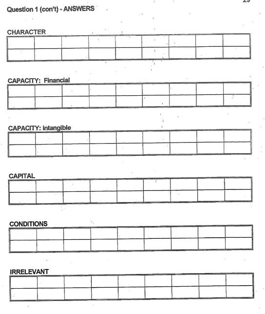 categorize each item under the C of credit to which it relates.