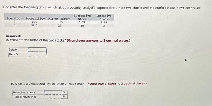  Please make the answer clear thank you!! all the information thats