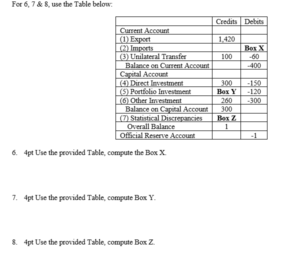 For 6, 7 & 8, use the Table below: Credits Debits Current