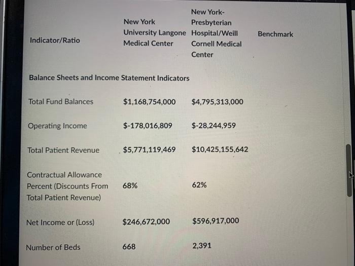 How does two hospitals given compare to any data given in the