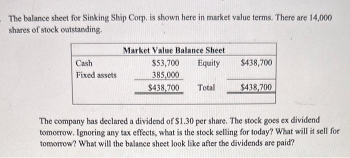  The balance sheet for Sinking Ship Corp. is shown here in