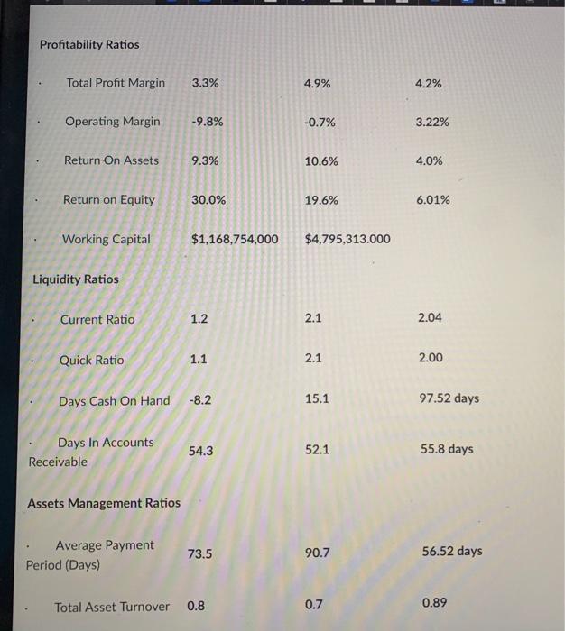 last columns ? New York- New York Presbyterian University Langone Hospital/Weill Medical