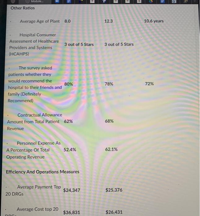 Center Cornell Medical Center Benchmark Indicator/Ratio Balance Sheets and Income Statement Indicators