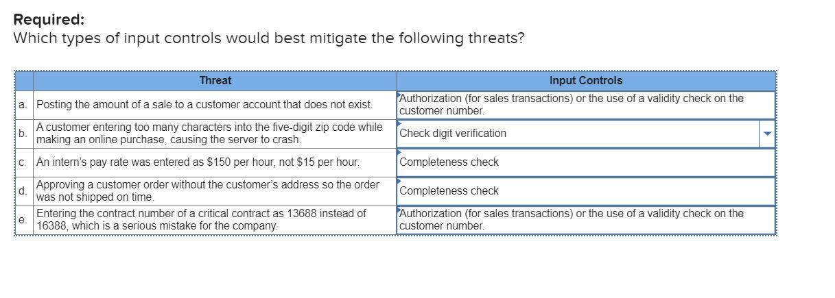 Required: Which types of input controls would best mitigate the following