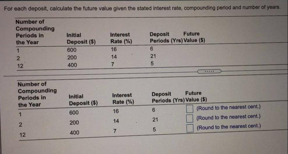 For each deposit, calculate the future value given the stated interest