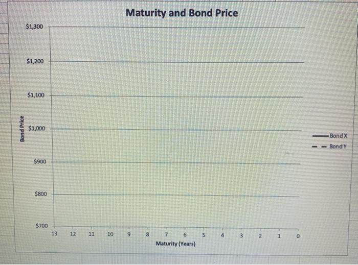 Yield to maturity Settlement date Maturity date Maturity date Maturity date Maturity