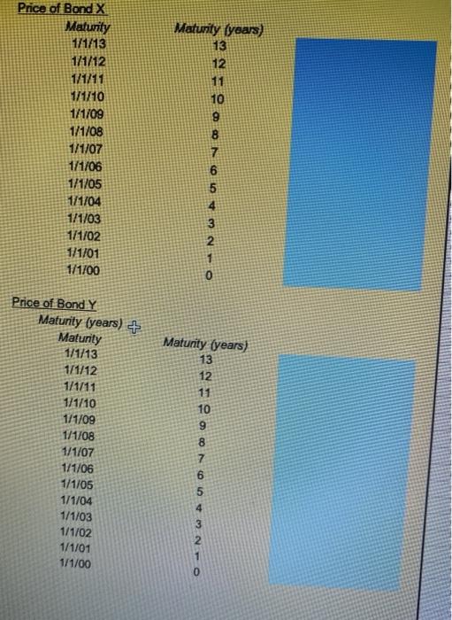 Redemption (% of par) # of coupons per year 100 2 Bond