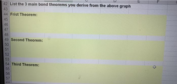 First, we list the key features of the bond as "model inputs":