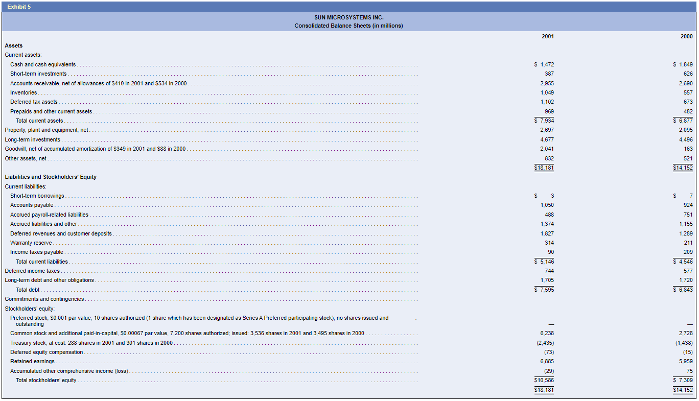 (pp. 92-95) Sun Microsystems (trends, ratios stock performance) (LO3) Sun Microsystems is