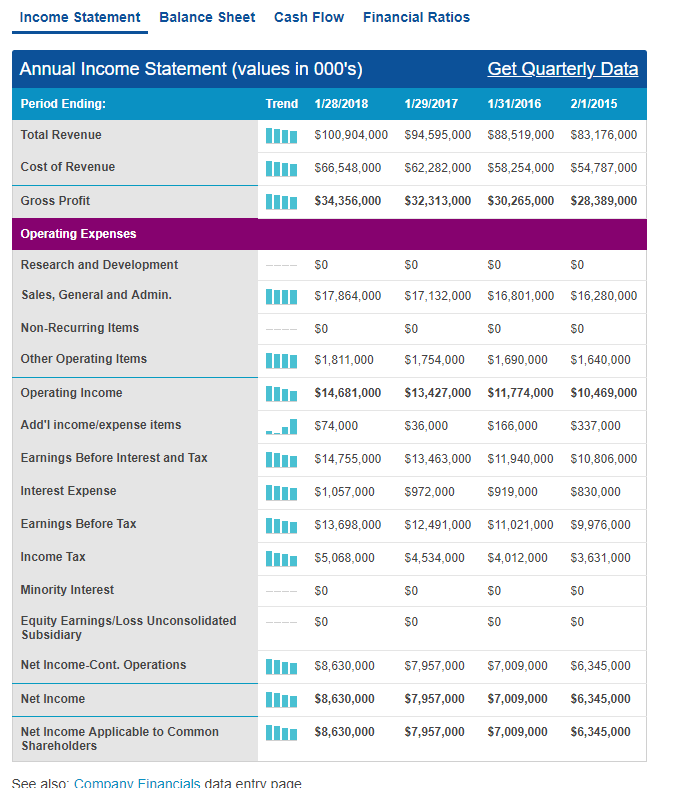Using the 2016 & 2017 financial statements for both stocks, prepare two