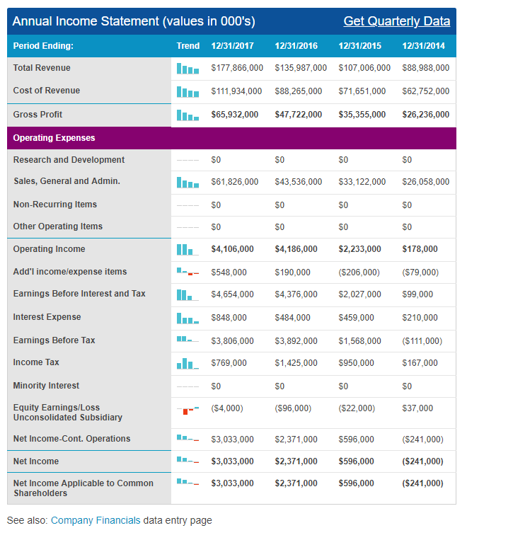 financial ratios for each of the following categories: liquidity ratios, asset management