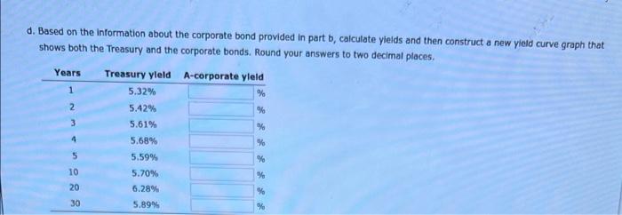 a 12-year Treasury bond and a 7-year, A-rated corporate bond. The current