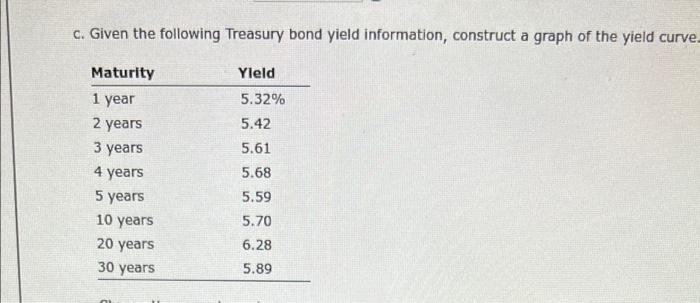 for the next 2 years, 4% for the following 4 years, and