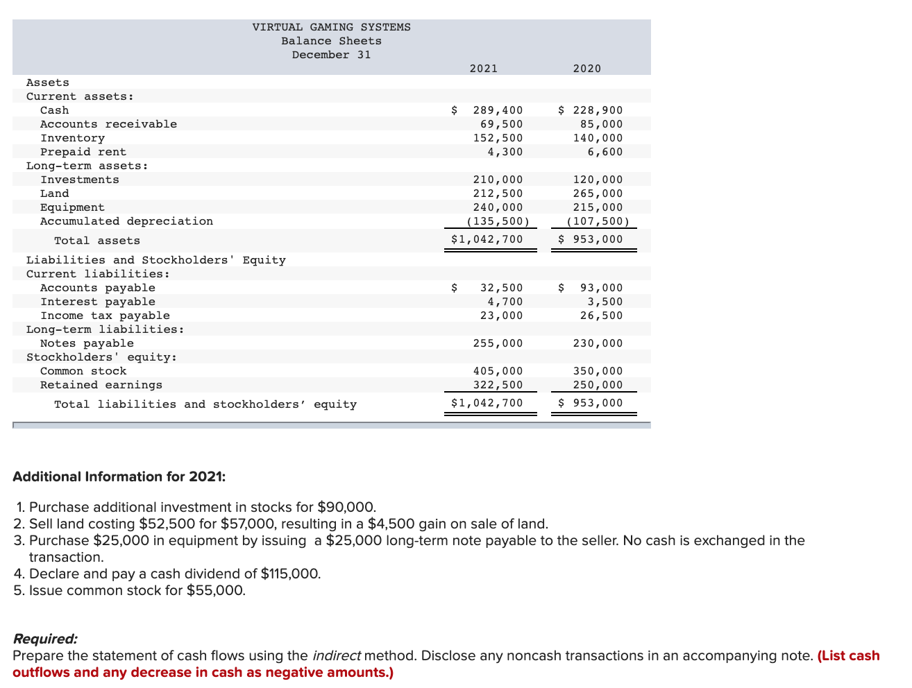 11-4, 11-5) The income statement, balance sheets, and additional information for Virtual