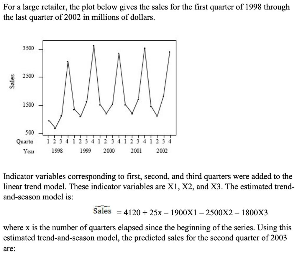  For a large retailer, the plot below gives the sales for