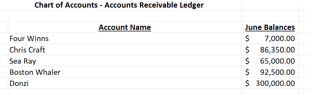 THE LAST ANSWER WERE INCORRECT. USE FIFO INSTEAD OF LIFO. Page 1