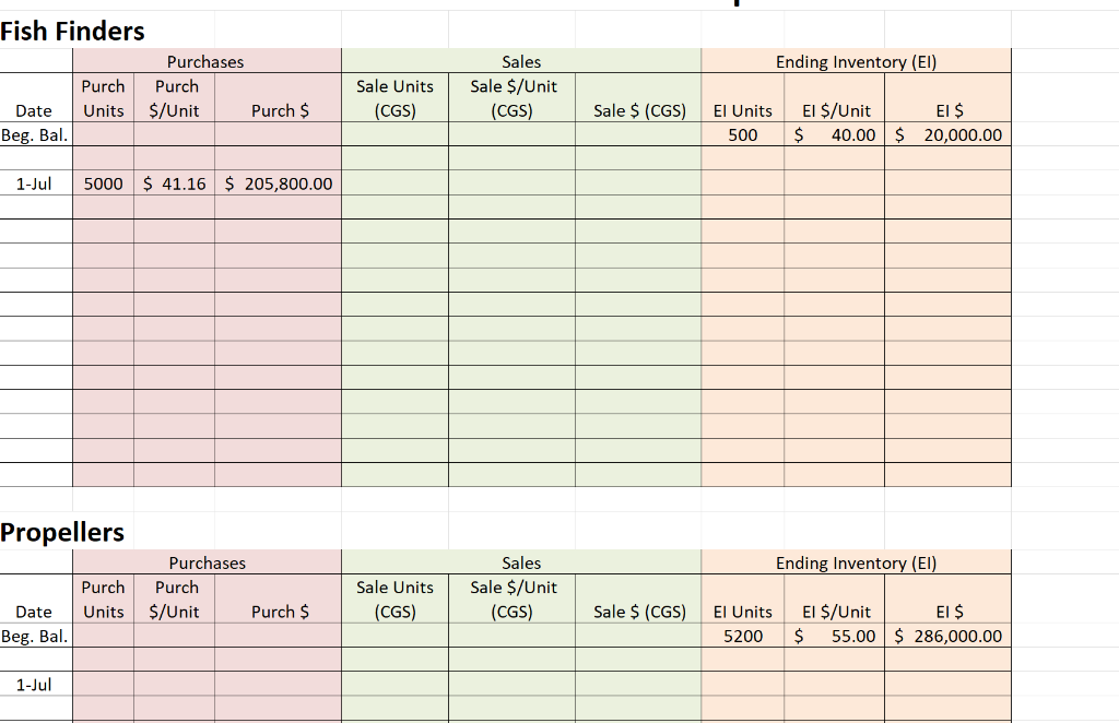 a purchase or sale of inventory is made. PURCHASE DISCOUNT TERMS: When