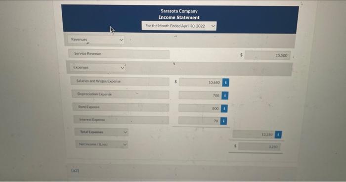 For the Month Ended April 30.2022 Fierenues, Service Revenue Salaies and Wagis