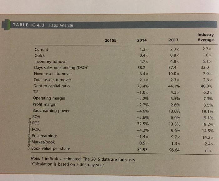 snack foods producer, after an expansion program. D'Leon had increased plant capacity