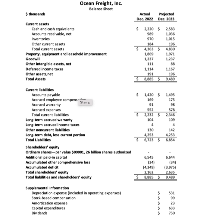intangibles Restructuring and other, net Total operating expenses Income from operations Interest