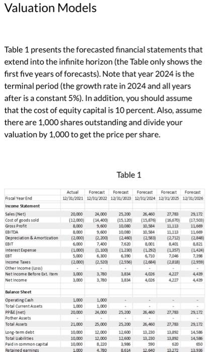  help Table 1 presents the forecasted financial statements that extend into