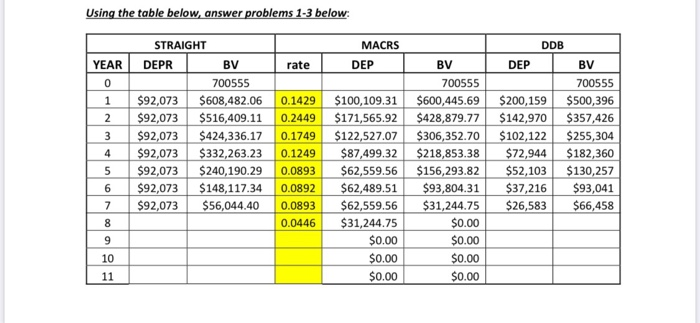  need help asap Using the table below, answer problems 1-3 below